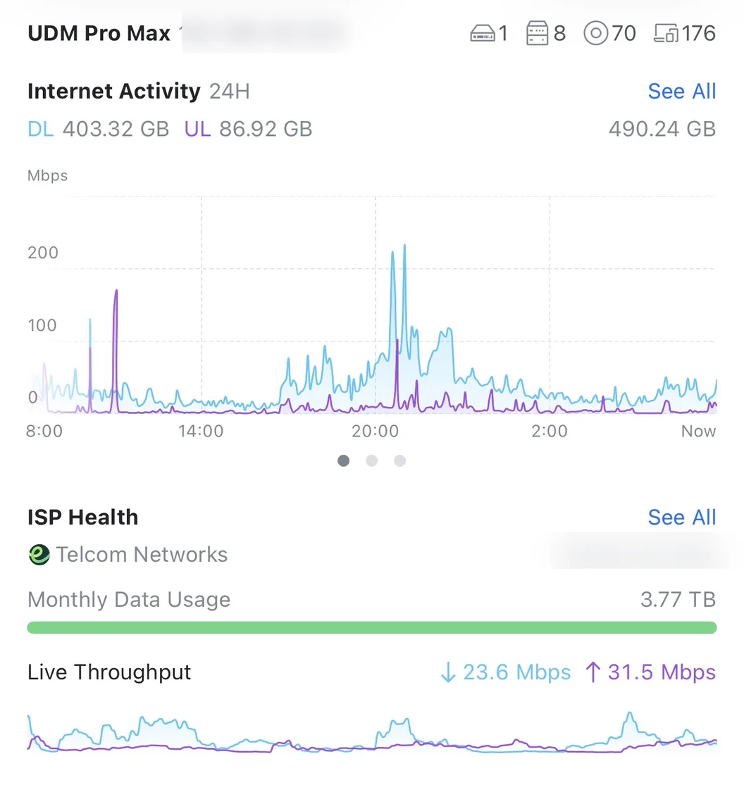 Network monitoring showing 24 hours of guest traffic at a hotel